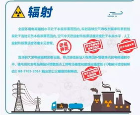 環(huán)保部發(fā)布報(bào)告 去年核電廠運(yùn)行對(duì)公眾輻射劑量遠(yuǎn)低于國(guó)家限值，節(jié)能管理服務(wù)成效顯著